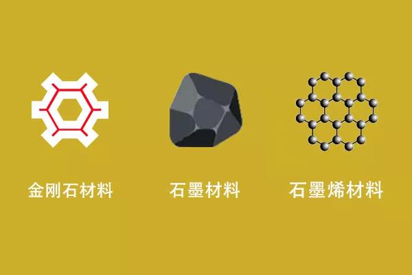 高導(dǎo)碳材料分類有哪些呢？