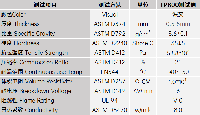 8W導熱硅膠片參數(shù)